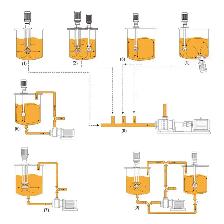 Promotion High Shear Mixer Dispenser Emulsifying Machine 181011 - Photo 7