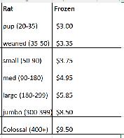 Reptile Feeders - Photo 2