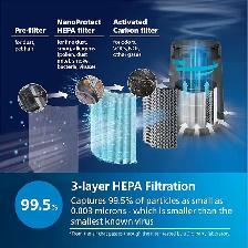 BRAND NEW PHILIPS 800i SMART AIR PURIFIER — ONLY $149.99! - Photo 4