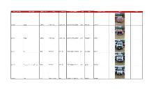 Surplus Vehicles for Sale - Photo 2