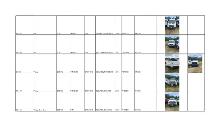 Surplus Vehicles for Sale - Photo 3