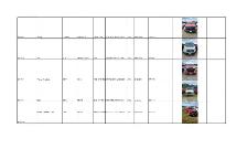 Surplus Vehicles for Sale - Photo 5
