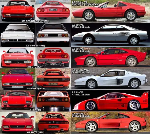 WANTED FERRARI PORSCHE LAMBORGHINI any condition