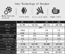 Blue Plastic Shredder Bottle Crusher 220V 2.2KW 290039 - Photo 8