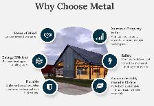 Shed Siding/Cladding - Tuff Rib Metal - Photo 3