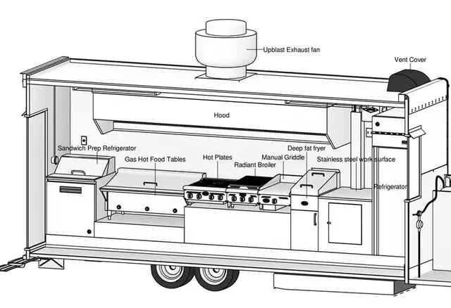 Food Truck Exhaust Hoods For Sale !! Buy Direct & SAVE $$$