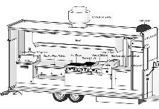 Food Truck Exhaust Hoods For Sale !! Buy Direct & SAVE $$$