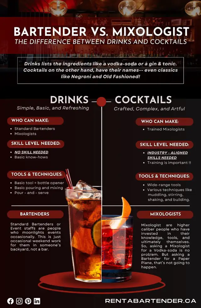 Bartender/server needed for a gig today