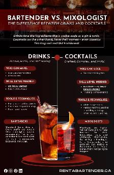Bartender/server needed for a gig today