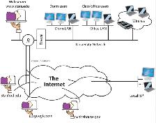 NetTech Support Computer - Photo 9