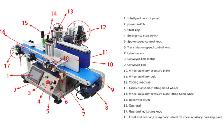 Promotion Conveyor Round Bottle Labeling & Coding Machine 160173 - Photo 8
