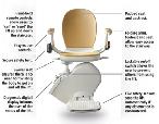 Acorn Stair lift  INSTALLATION INCLUDED  5 - Photo 4