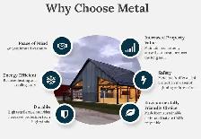 Shed Siding/Cladding - Tuff Rib Metal - Photo 3