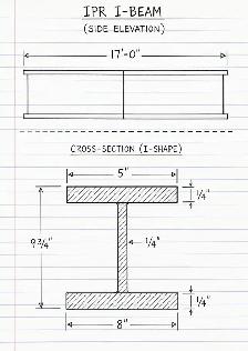 IPR I-Beam