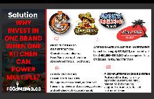 Own a FoodMania Multi-Brand Virtual Food Court Franchise - Photo 3