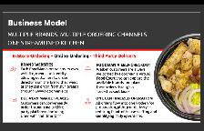 Own a FoodMania Multi-Brand Virtual Food Court Franchise - Photo 5