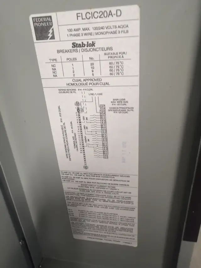 Panneau Electrique