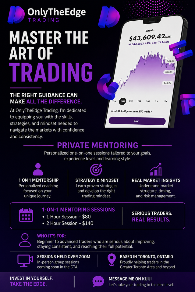 1-on-1 Trading Mentorship – Learn to Trade With Confidence