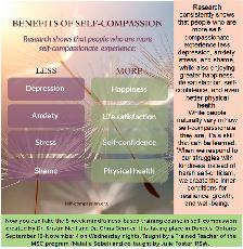 Mindfulness and Self-Compassion Course - Photo 9