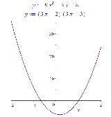 Friendly, knowledgeable math and physics tutoring - Photo 3