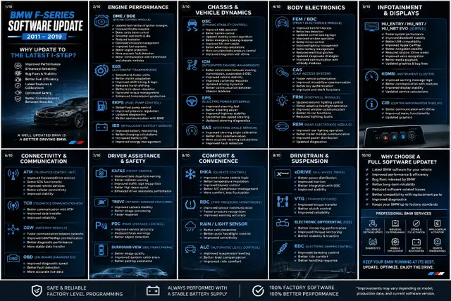 BMW F & G Series (Coding, Programming, Diagnostics)
