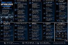 BMW F & G Series (Coding, Programming, Diagnostics) - Photo 2