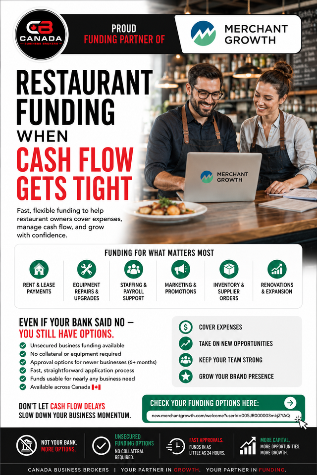 Restaurant Owners: Get $10,000–$150,000 to Grow or Catch up