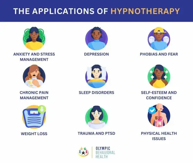 hypnotherapy