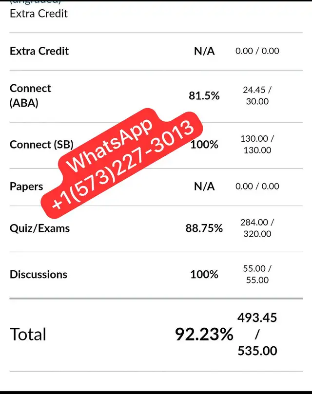 Online Exam Helper Course Support All Subjects 100% Pass