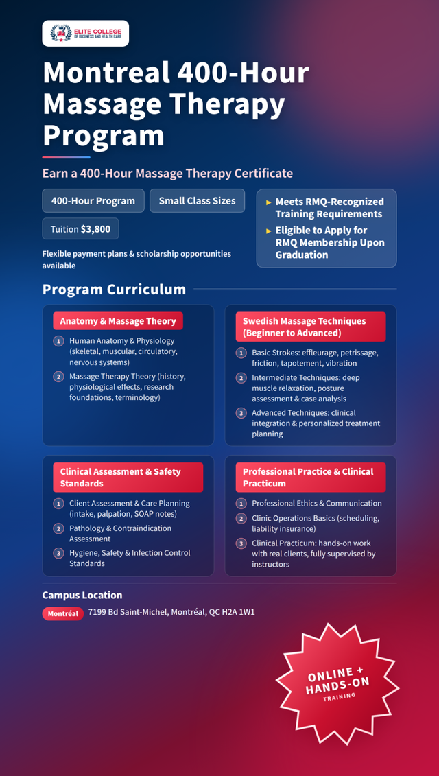 Montreal MASSAGE THERAPY PROGRAM – HYBRID LEARNING