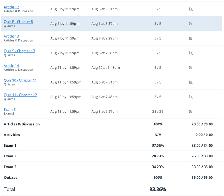 Assignments, Essays, Reports, Research Papers, Homework, Courses - Photo 2