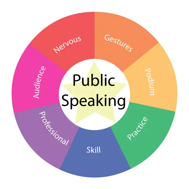 Speak With Confidence! Enhance communication skills! 1:1 ,Online