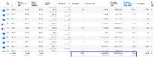 Facebook Ads Management & Social Media Advertising - Photo 8