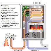 Buy / Finance / Rent-to-Own - Rinnai  Tankless Water Heater - Photo 4