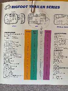 1993  Mint Big Foot trailer 17’ $15k but it’s OBO! - Photo 2