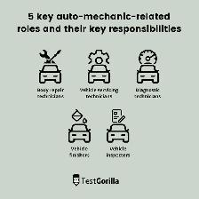 DEPENABLE AUTO TECHNICIANS WANTED!! - Photo 4
