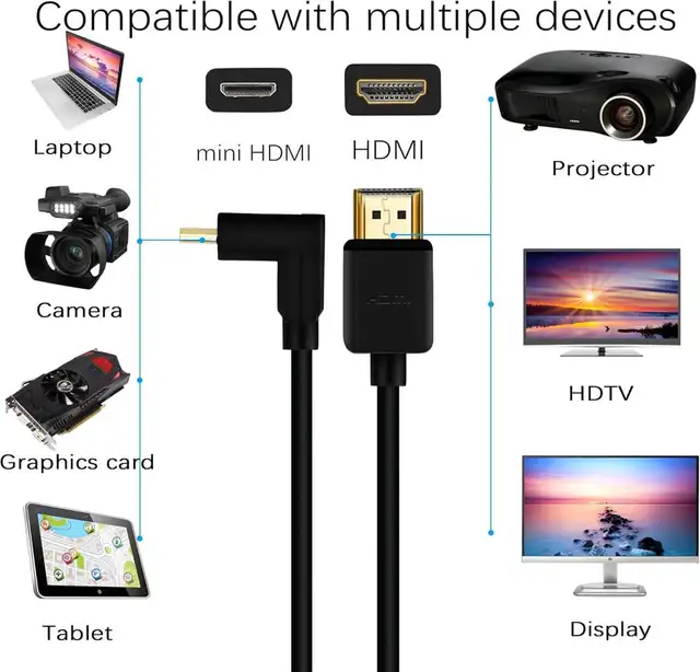 Mini HDMI to HDMI Cable Adapter