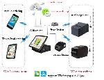 POS system no monthly fee free tech support - Photo 10