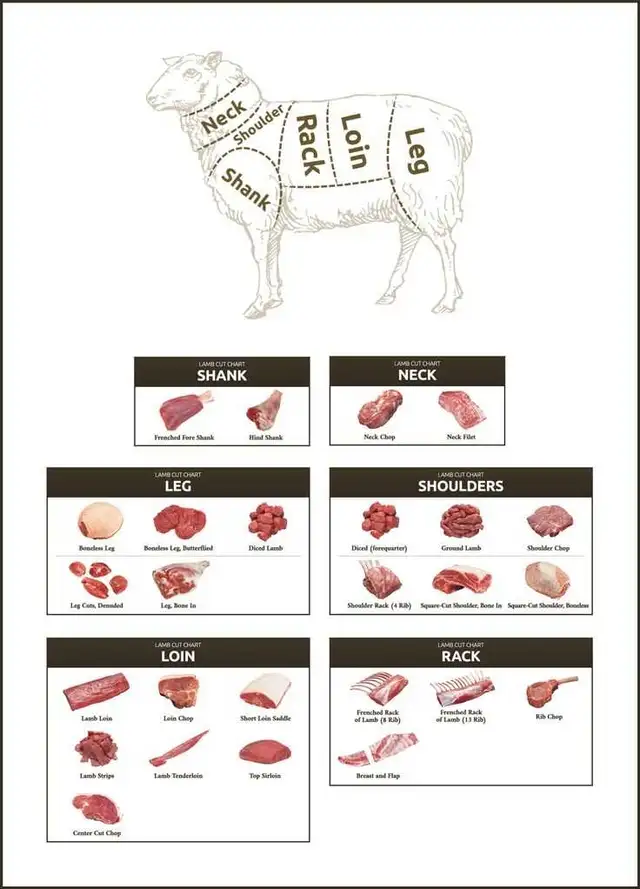 Lamb for your freezer
