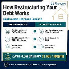 Consolidate High-Interest Debt - Lower Monthly Payments - Photo 2