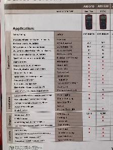 AMPROBE AM-520 HVAC Digital Multimeter - Photo 8