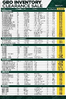 LANDSCAPING MATERIALS CLEARANCE SALE – PAVERS, WALLS, COPING & M - Photo 2