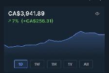 Crypto Currency Trading Classes (Downtown Toronto) - Photo 3