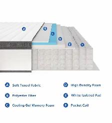 Brand New King Size 12-Inch Pocket Coil Mattress Special $199 - Photo 5
