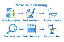 Two Sisters And A Shovel. Move In / Move Out Cleaning. - Photo 2