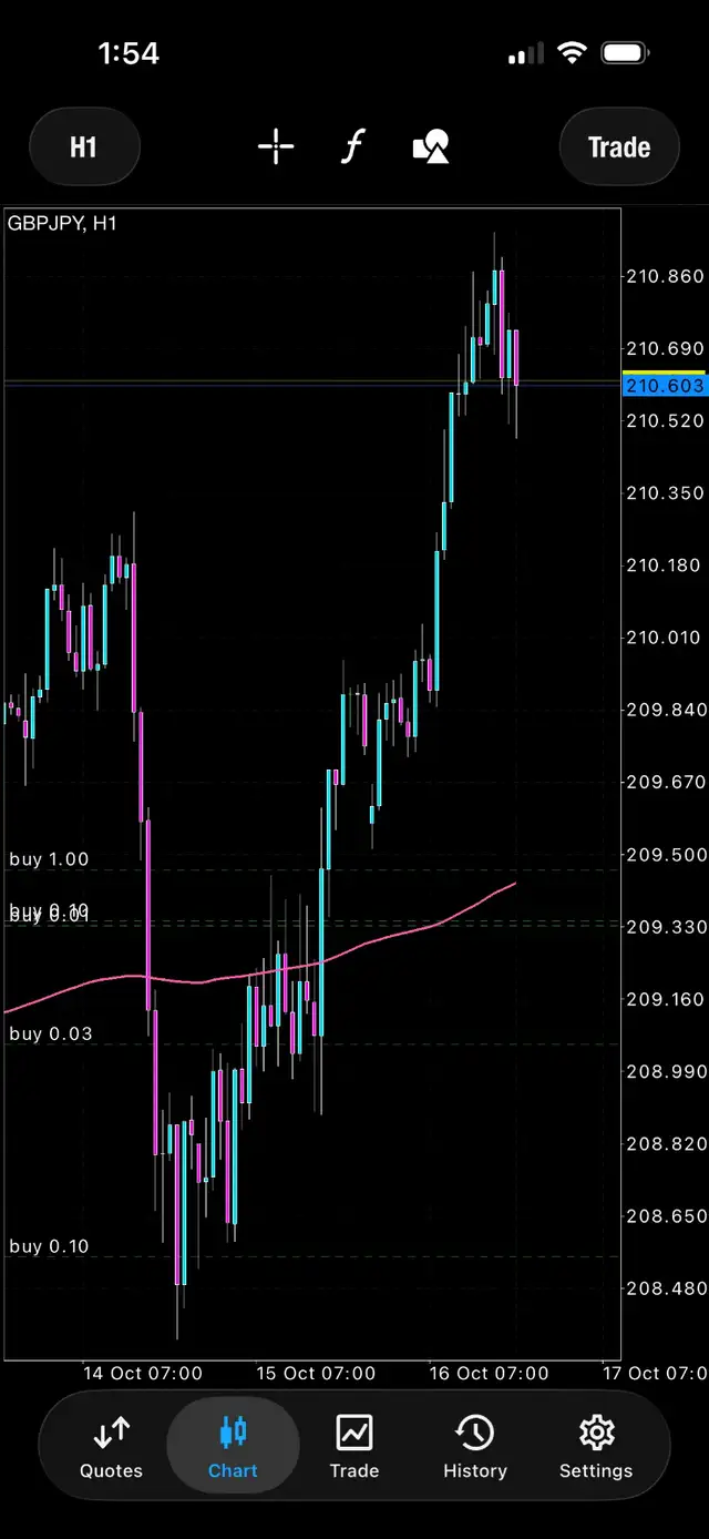 Forex Trading Classes in Montreal | IMPEROFX Education