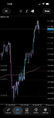 IMPEROFX Forex Education | Live Trading Classes Calgary - Photo 5