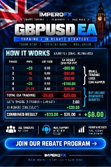 Learn Forex in Edmonton | IMPEROFX Trading Education - Photo 2