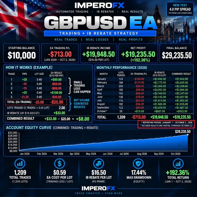 Forex Trading Training Kitchener | IMPEROFX Live Classes