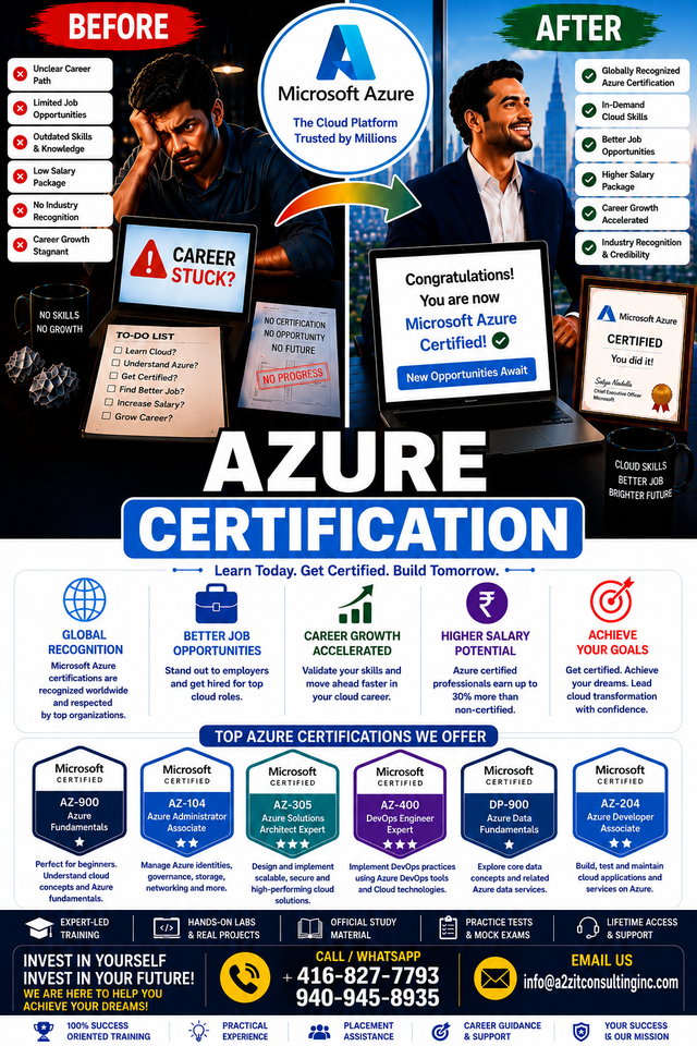 Azure Certification Training & Job Placement